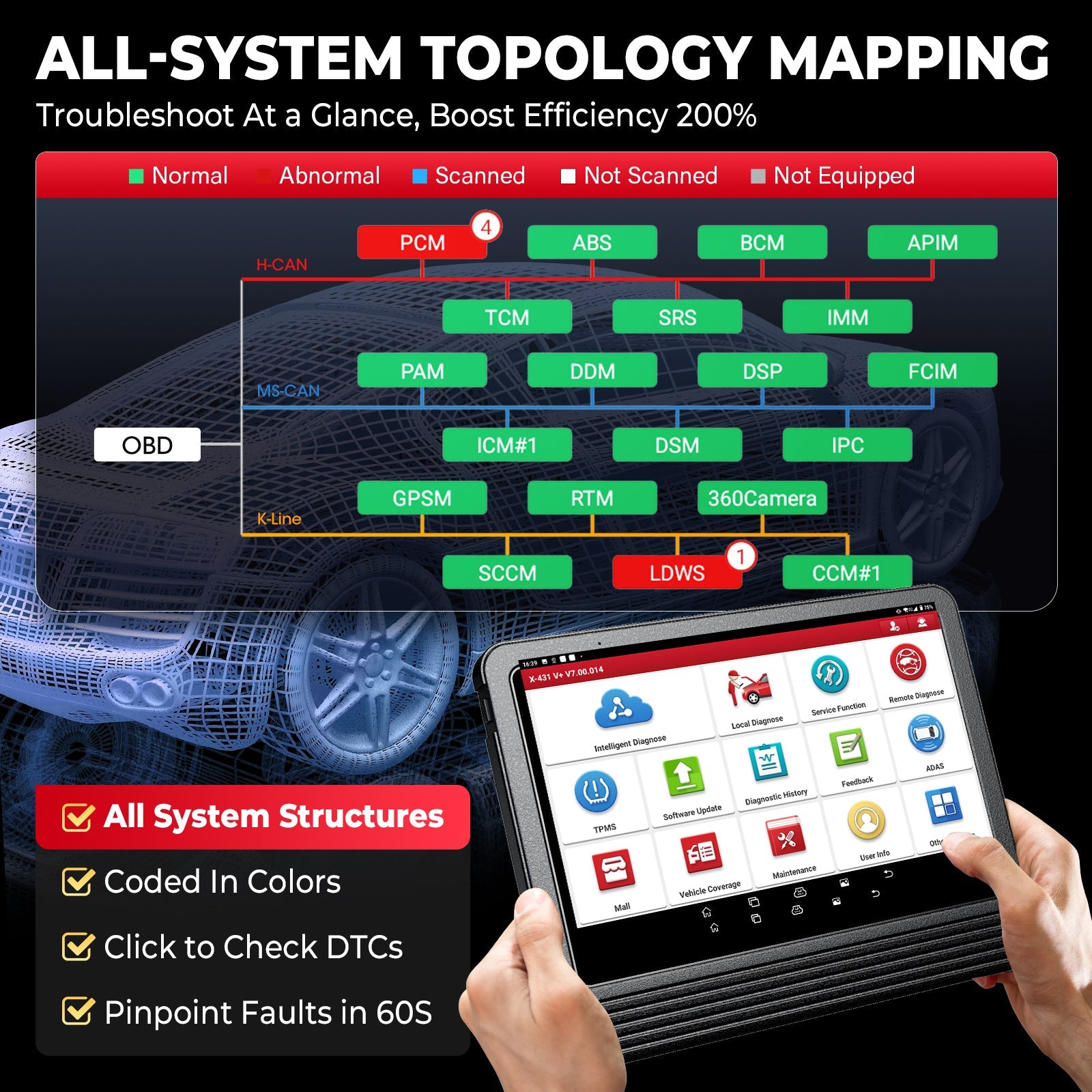 Launch X431 V+ 5.0 PRO3 Bidirectional OBD2 Diagnostic Scanner Key Coding