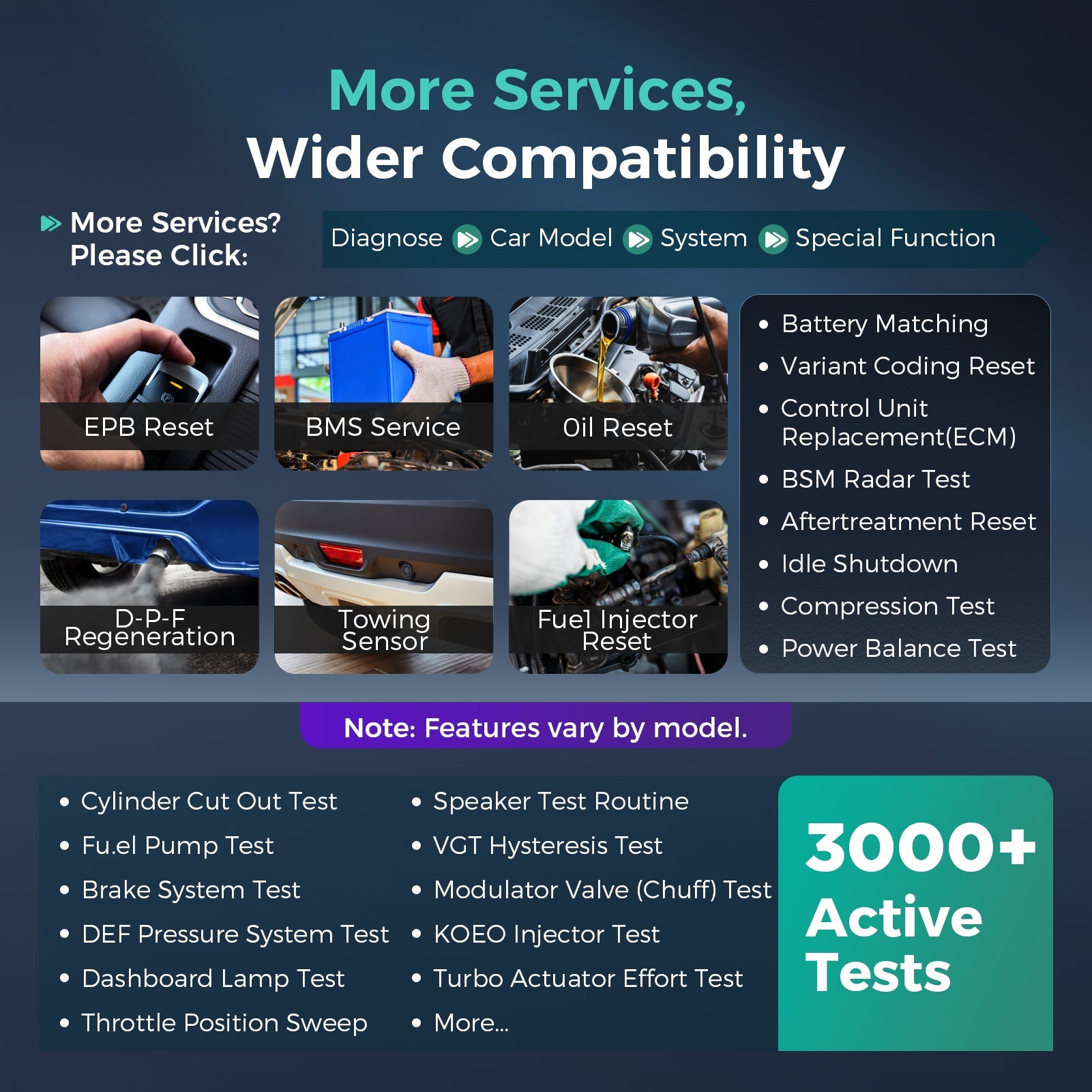 Launch X431 PRO3 V+ Elite Car Diagnostic Tool J2534 Programming Coding