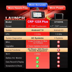 LAUNCH X431 CRP123X Plus Car ALL System OBD2 Scanner
