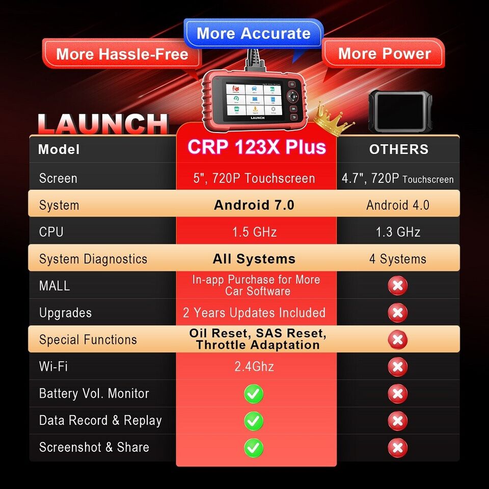 LAUNCH X431 CRP123X Plus Car ALL System OBD2 Scanner