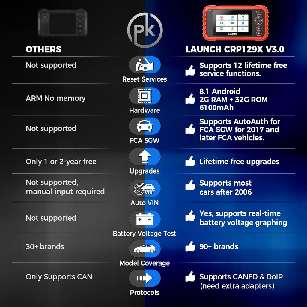 LAUNCH X431 CRP129X V3.0 OBD2 Scanner 4 System Diagnostic 8 Reset Tool