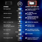 LAUNCH X431 CRP129X V3.0 OBD2 Scanner 4 System Diagnostic 8 Reset Tool