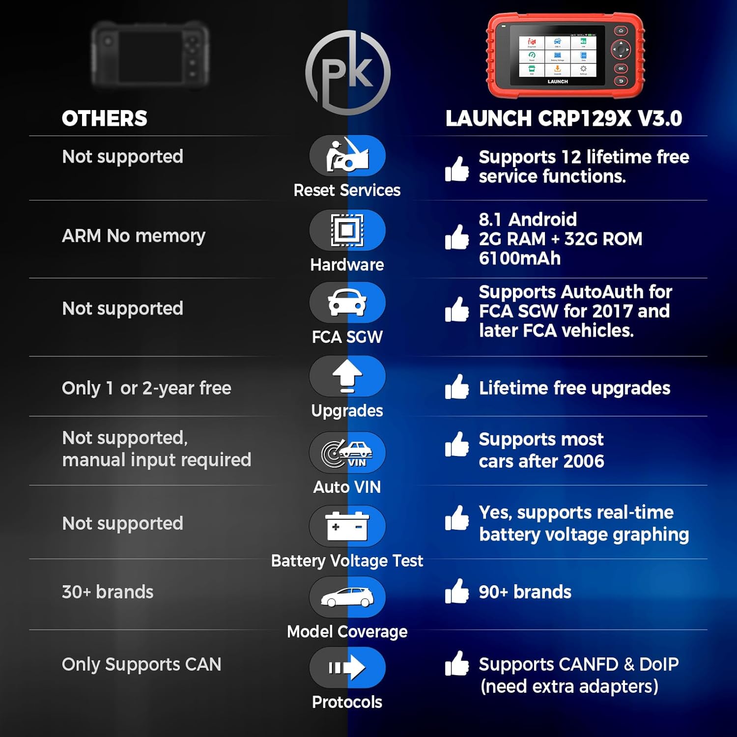 LAUNCH X431 CRP129X V3.0 OBD2 Scanner 4 System Diagnostic 8 Reset Tool